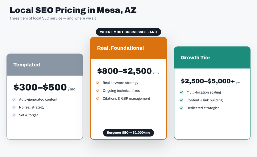 local seo pricing tiers mesa az chart